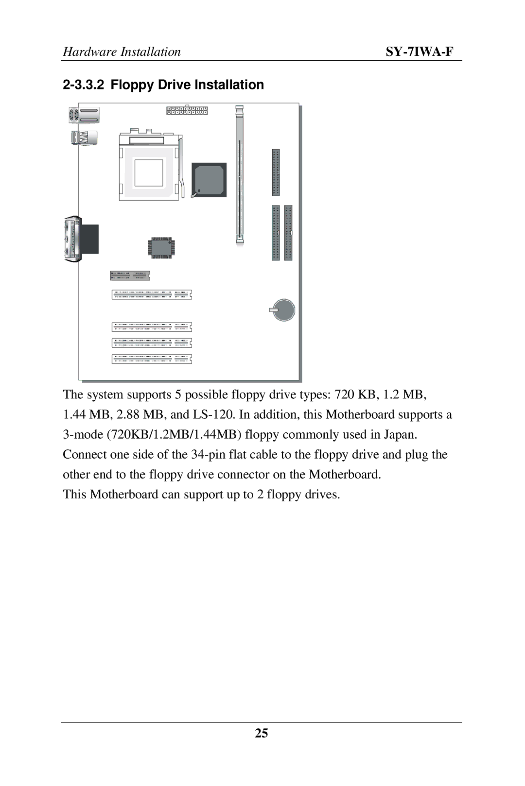 SOYO SY-7IWA-F user manual Fdc, Floppy Drive Installation 