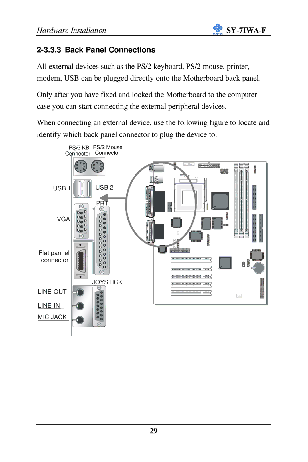 SOYO SY-7IWA-F user manual Back Panel Connections 