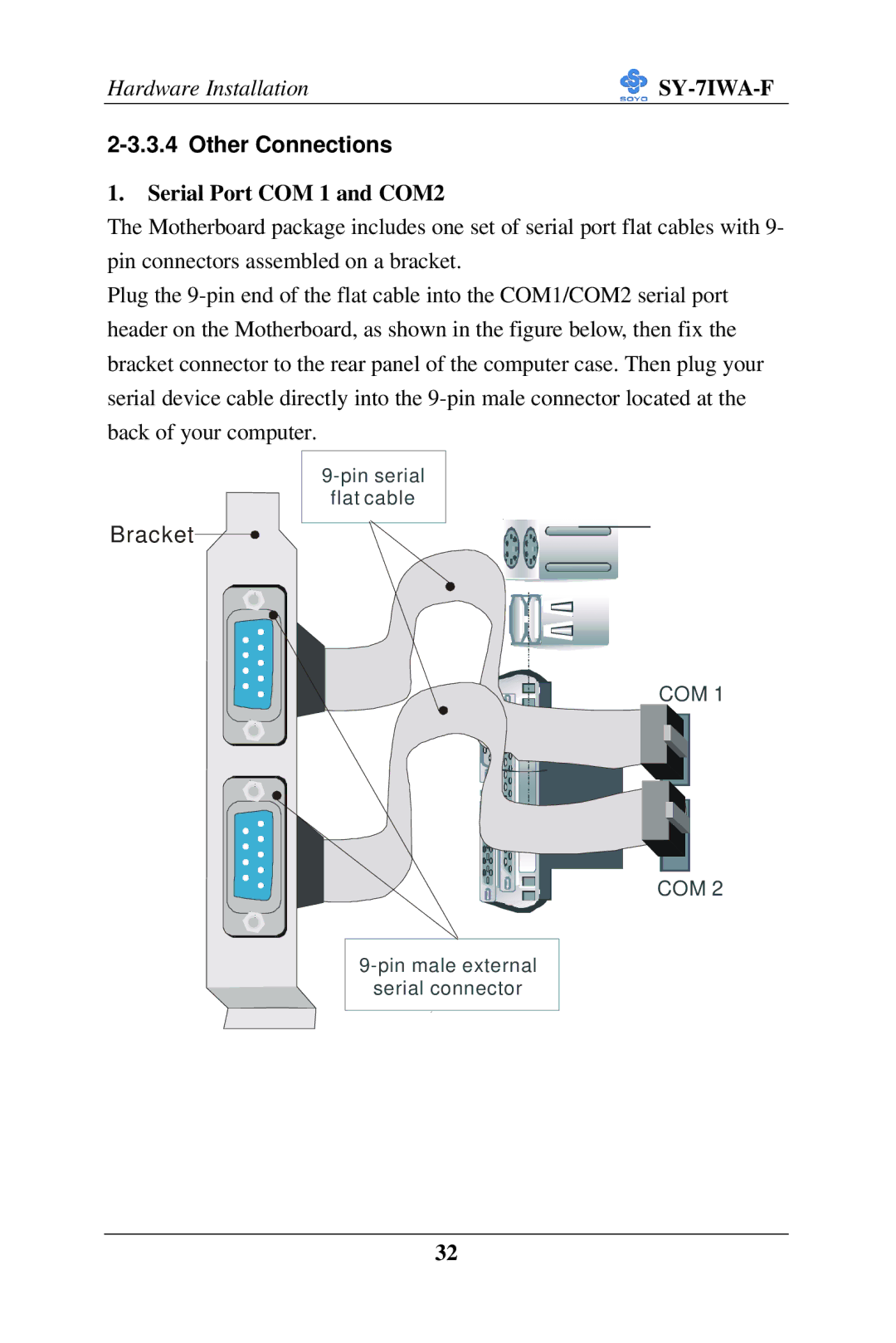 SOYO SY-7IWA-F user manual Other Connections, Serial Port COM 1 and COM2 