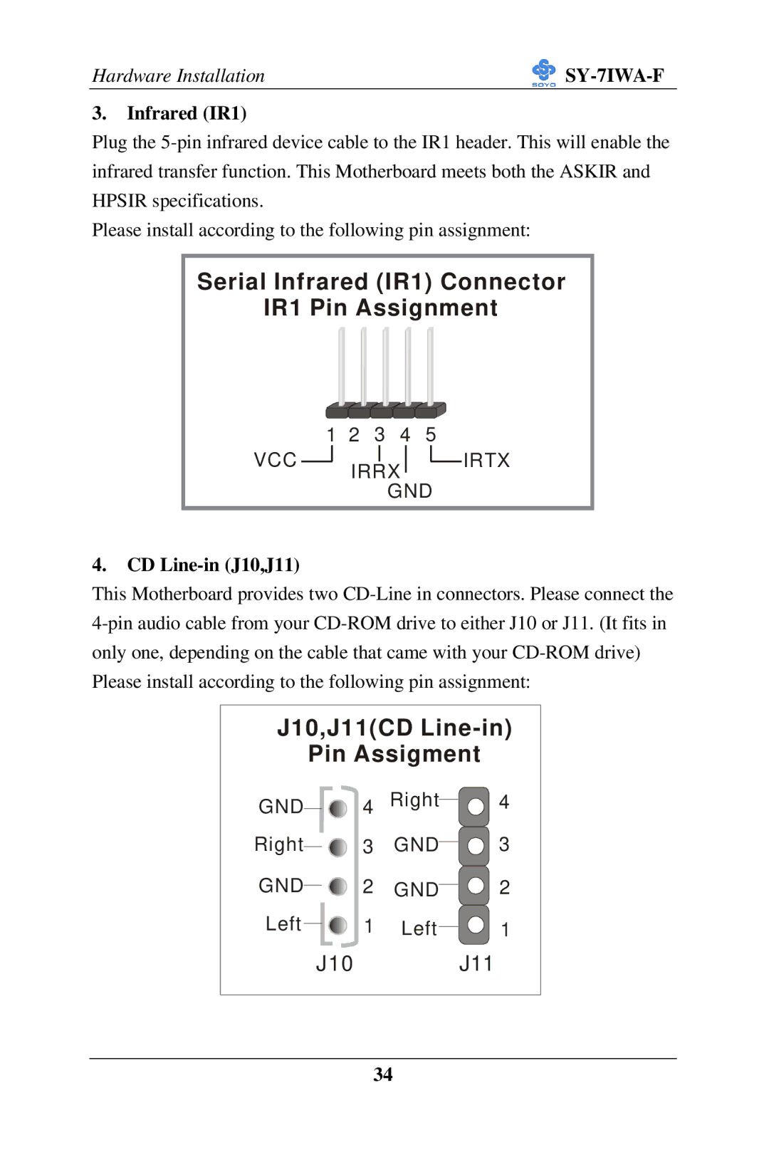 SOYO SY-7IWA-F user manual Infrared IR1, CD Line-in J10,J11 