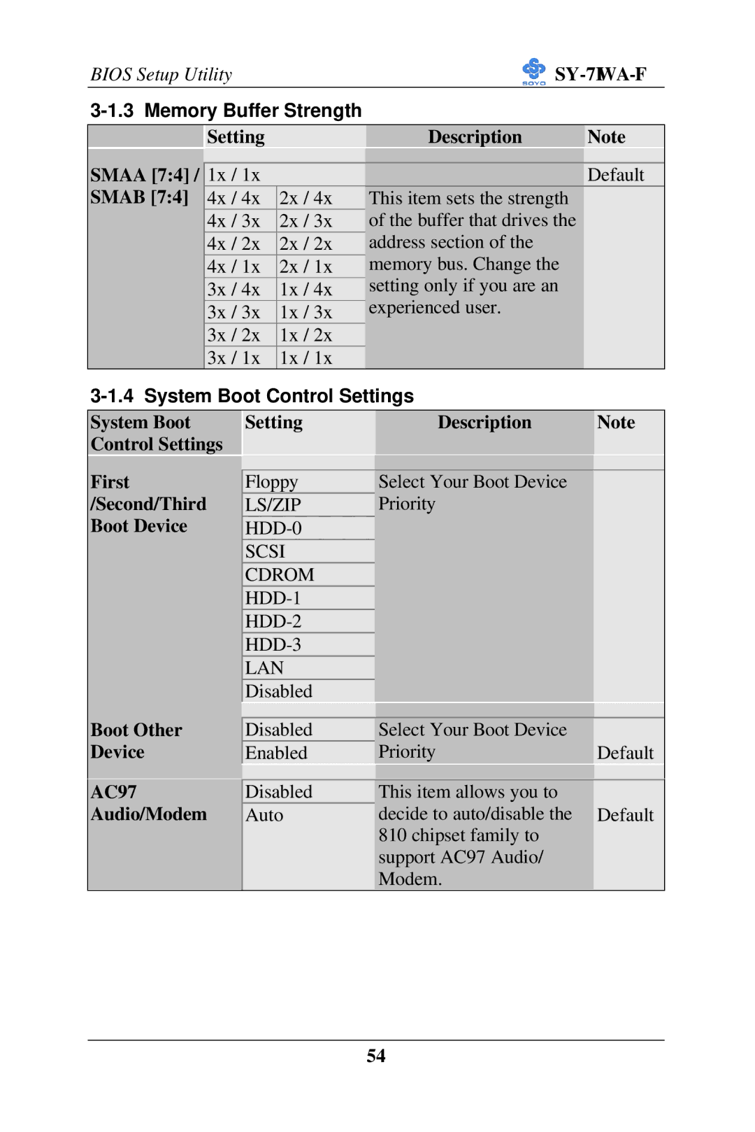 SOYO SY-7IWA-F user manual Setting Description Smaa, Smab, System Boot Control Settings 