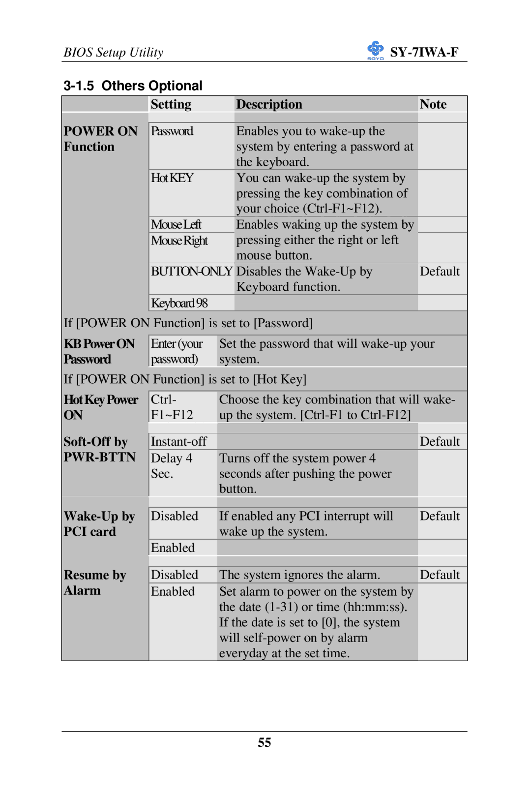 SOYO SY-7IWA-F Setting Description, Function, KB Power on, Password, Hot Key Power, Soft-Off by, Wake-Up by, PCI card 