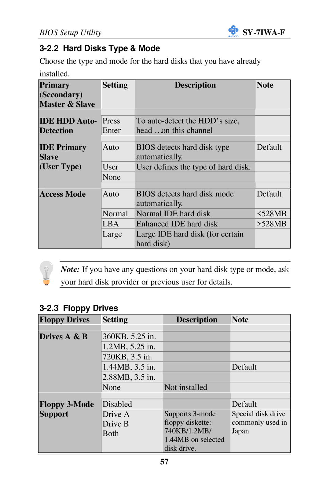 SOYO SY-7IWA-F user manual Hard Disks Type & Mode, Floppy Drives 