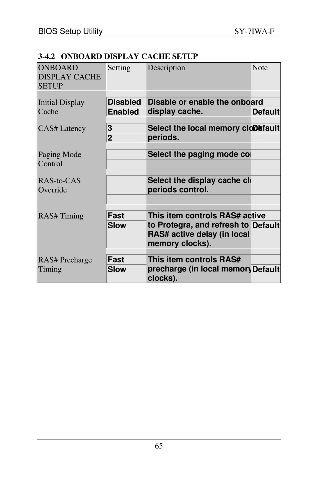 SOYO SY-7IWA-F user manual Initial Display, Cache, CAS# Latency, Paging Mode, Control RAS-to-CAS, Override, RAS# Timing 