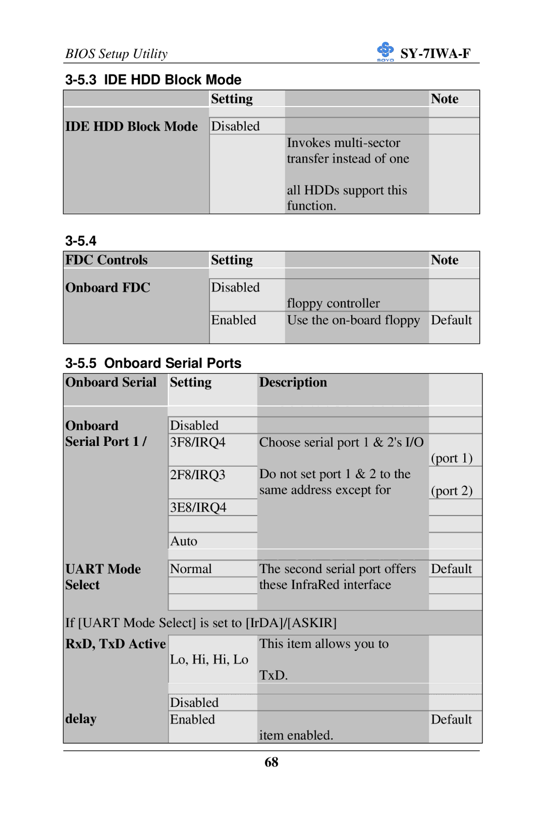 SOYO SY-7IWA-F user manual Setting IDE HDD Block Mode, FDC Controls Setting Onboard FDC, Onboard Serial Setting Description 