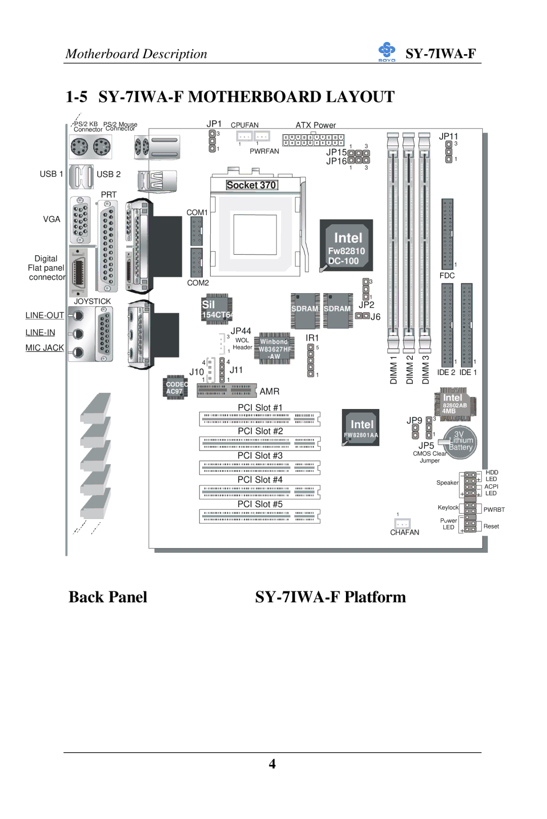 SOYO user manual SY-7IWA-F Motherboard Layout, Intel 