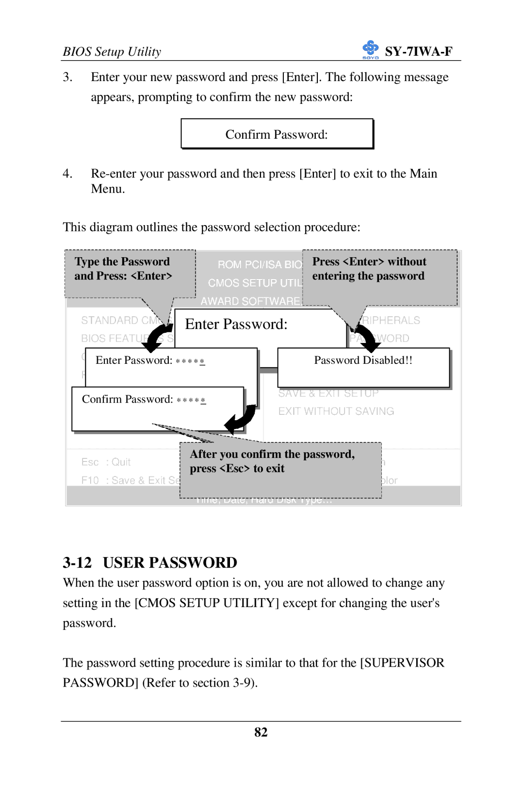 SOYO SY-7IWA-F user manual User Password, Entering the password 