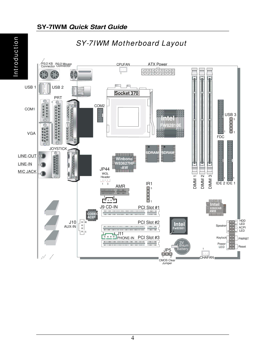 SOYO quick start SY-7IWM Motherboard Layout, Intel 