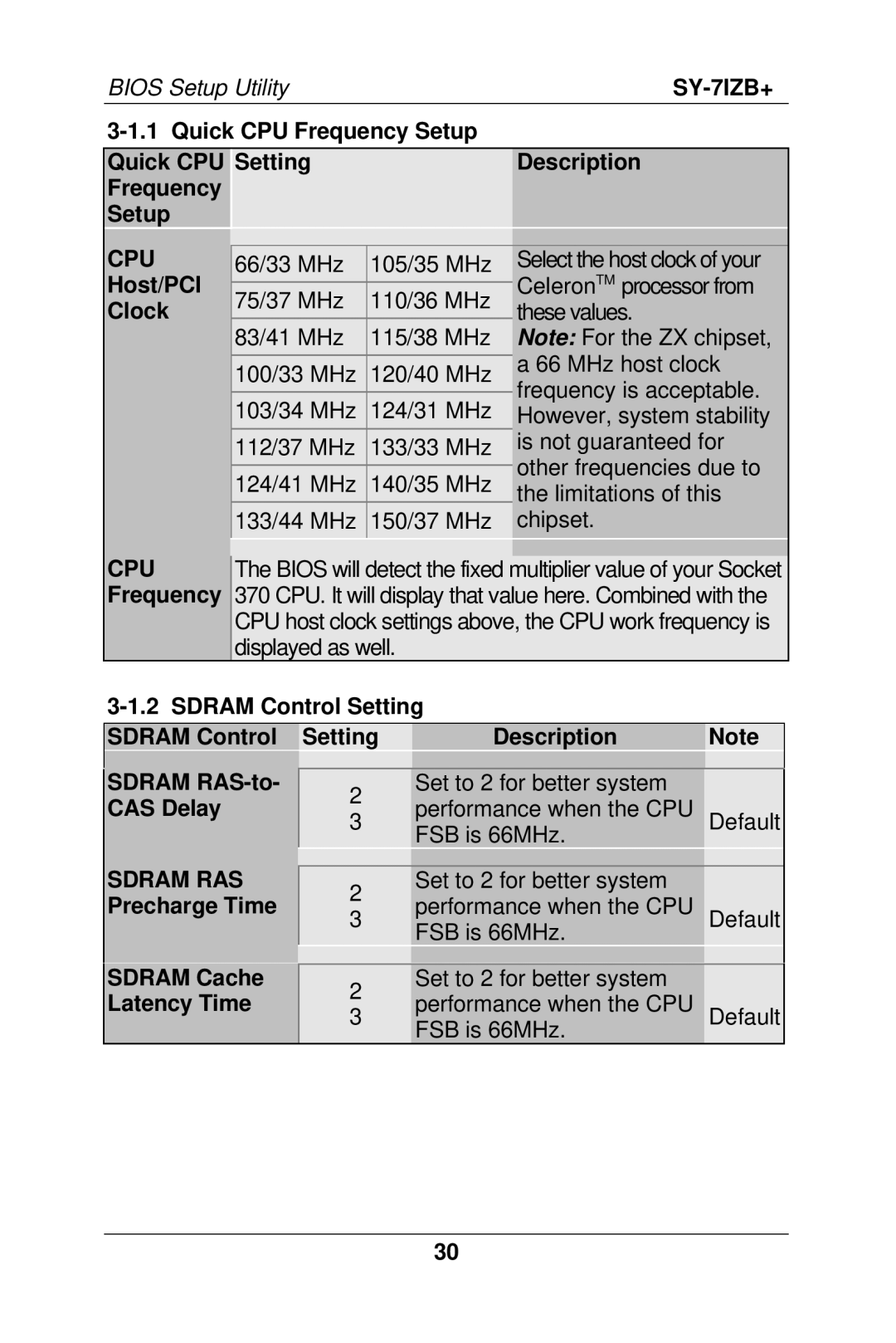 SOYO SY-7IZB+ manual Cpu 