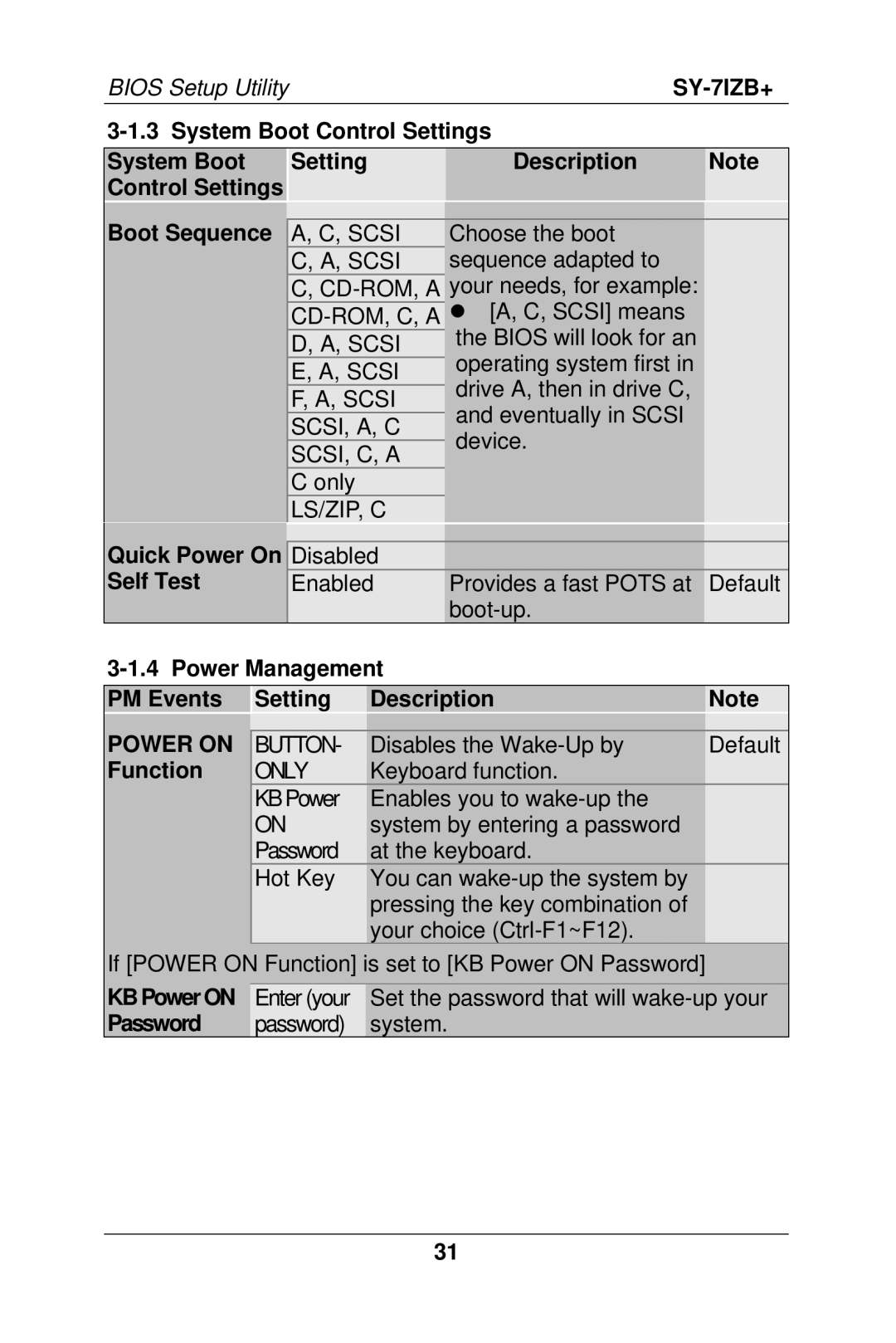 SOYO SY-7IZB+ manual Power on 