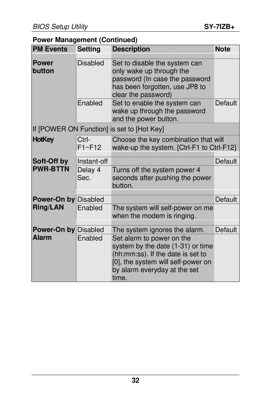 SOYO SY-7IZB+ manual Power Management PM Events Power button Setting Description, HotKey Soft-Off by, Pwr-Bttn 