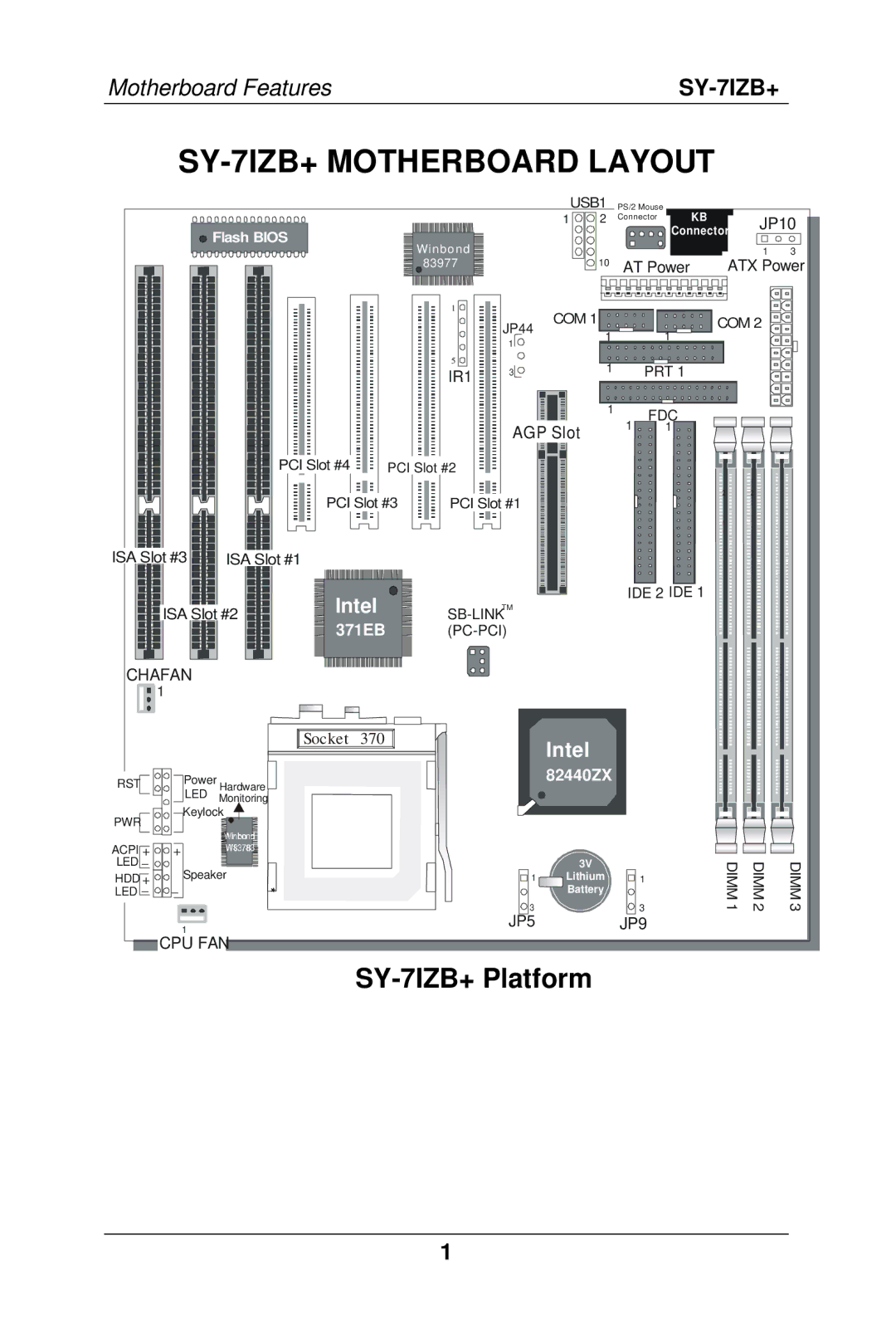 SOYO manual SY-7IZB+ Motherboard Layout, SY-7IZB+ Platform 