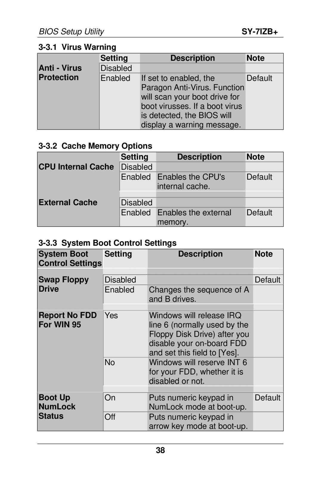 SOYO SY-7IZB+ manual Cache Memory Options Setting Description CPU Internal Cache, External Cache, Boot Up NumLock Status 