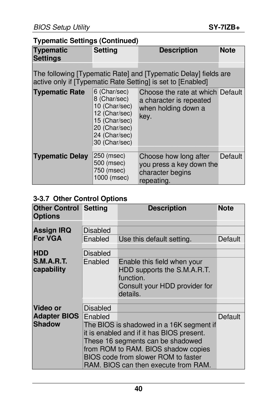 SOYO SY-7IZB+ manual Choose the rate at which Default, Character is repeated, When holding down a, Key, Typematic Delay 