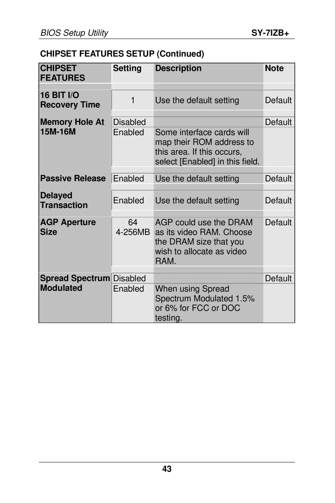 SOYO SY-7IZB+ Chipset Features Setup, Passive Release Delayed Transaction AGP Aperture Size, Spread Spectrum Modulated 