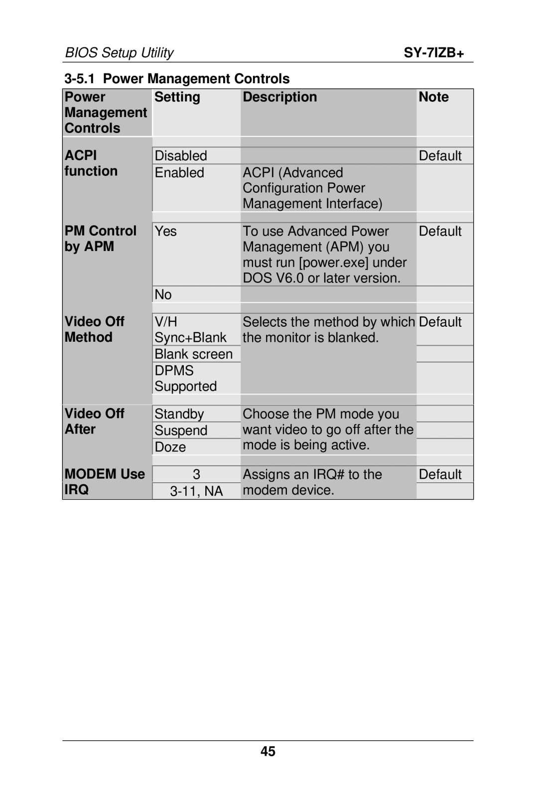 SOYO SY-7IZB+ manual Power Management Controls Setting Description Acpi function, PM Control by APM, Video Off Method, Irq 