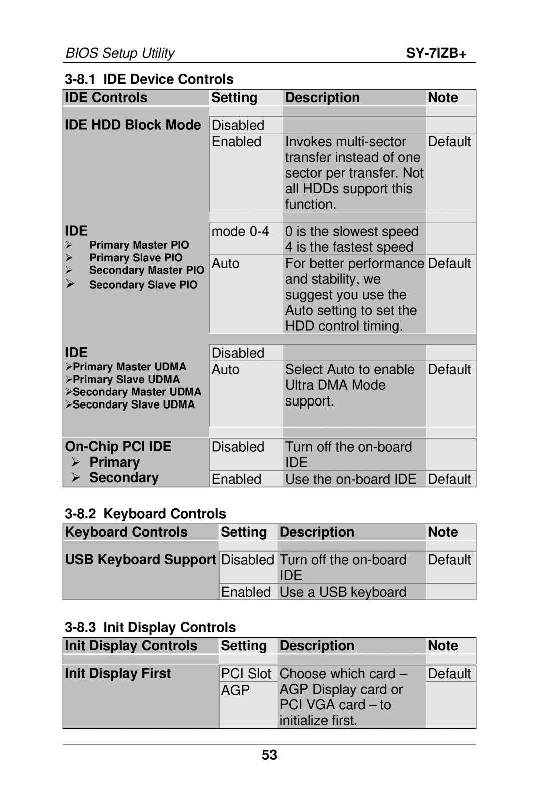 SOYO SY-7IZB+ manual Ide, On-Chip PCI IDE Primary Secondary 