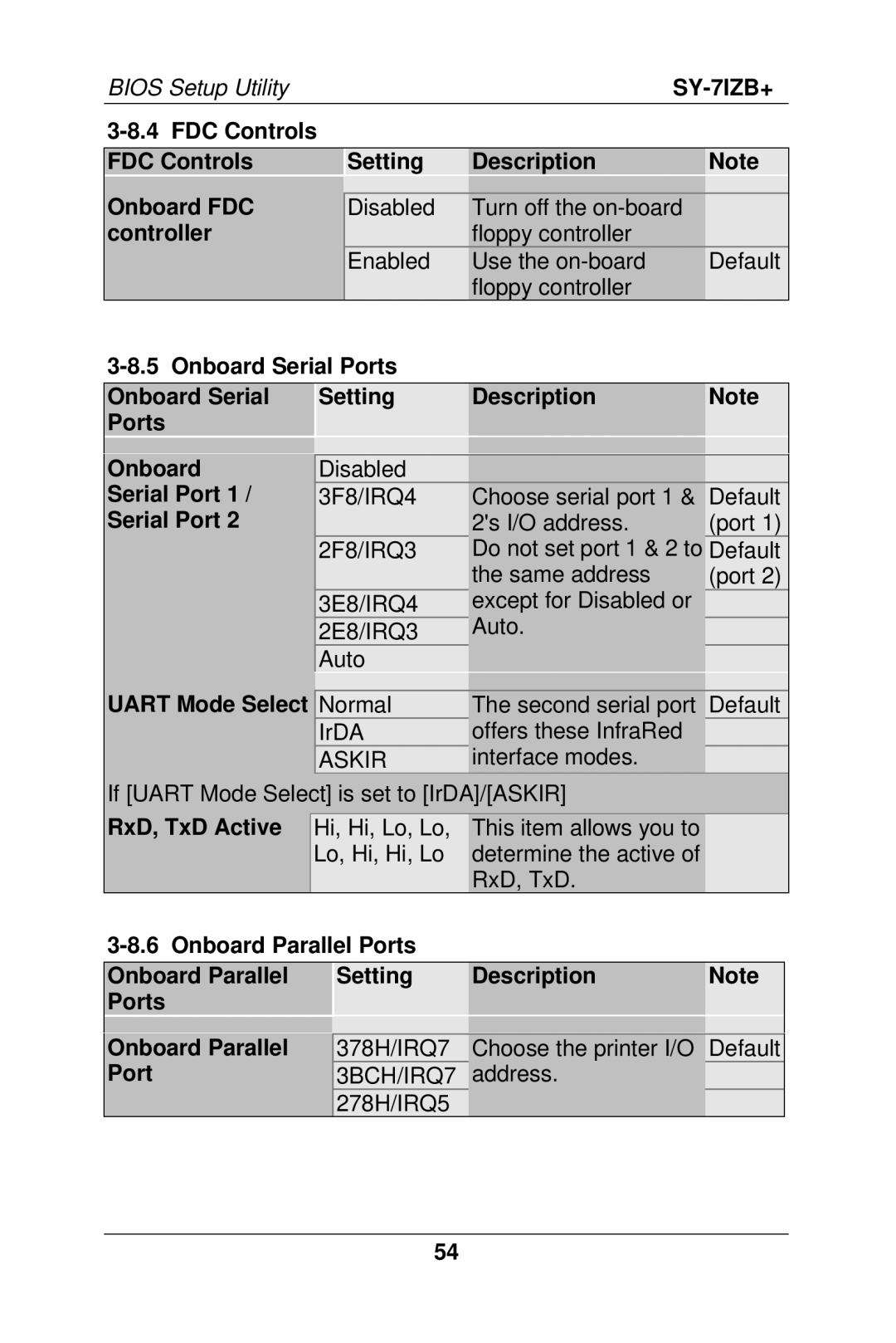 SOYO SY-7IZB+ manual RxD, TxD Active, Onboard Parallel Ports Setting Description 