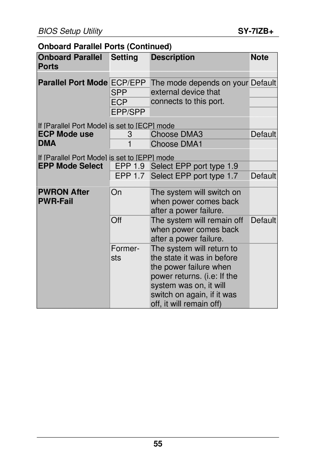 SOYO SY-7IZB+ manual ECP Mode use, Dma, EPP Mode Select Pwron After PWR-Fail 