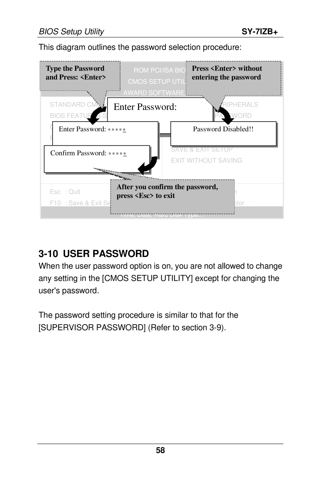 SOYO SY-7IZB+ manual User Password, This diagram outlines the password selection procedure 