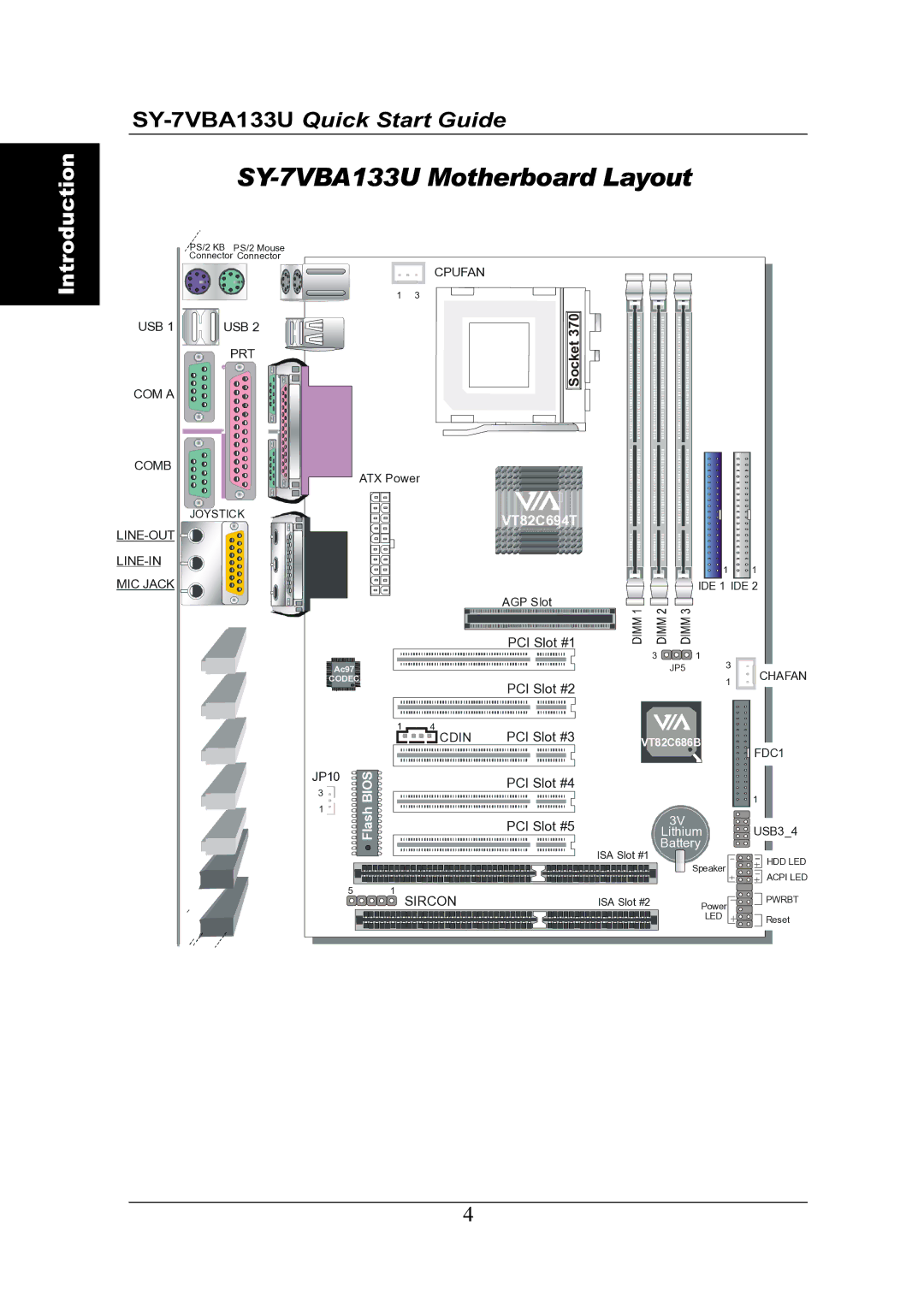 SOYO quick start SY-7VBA133U Motherboard Layout, VT82C694T 