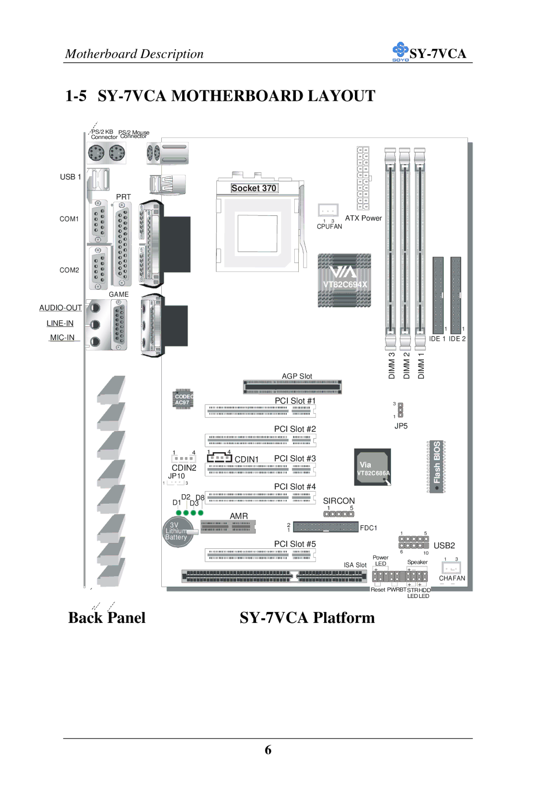 SOYO user manual SY-7VCA Motherboard Layout, Socket 