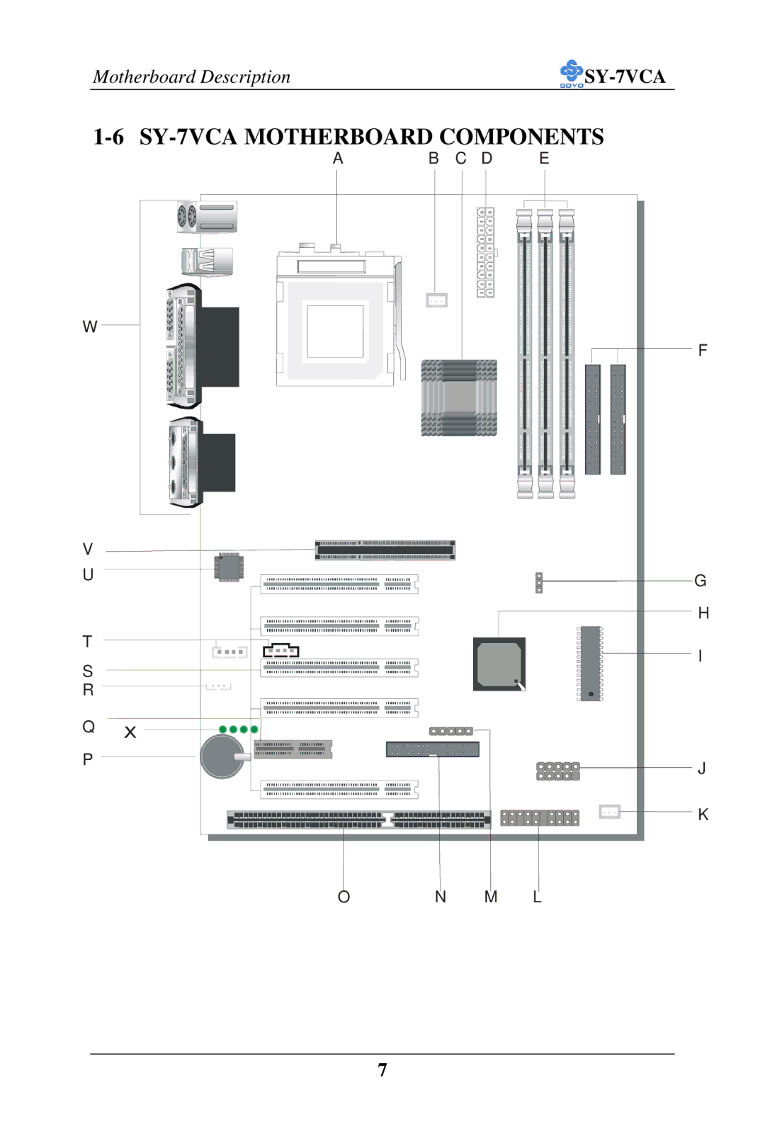 SOYO user manual SY-7VCA Motherboard Components 