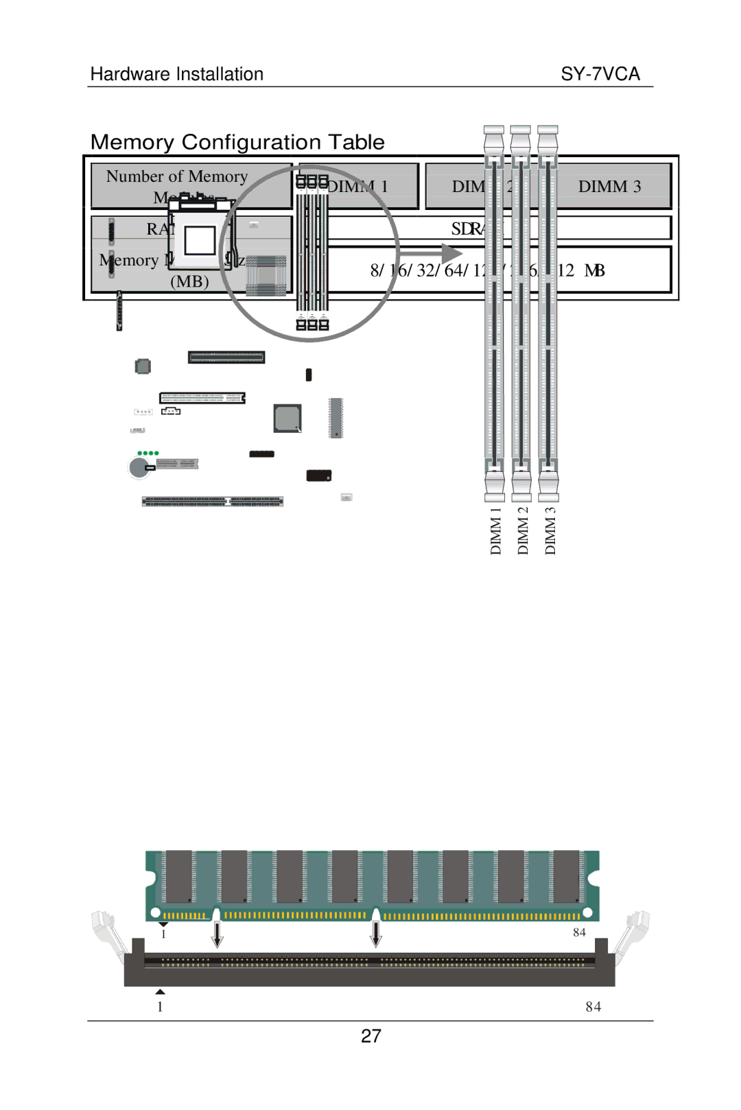 SOYO SY-7VCA user manual Memory Configuration Table 