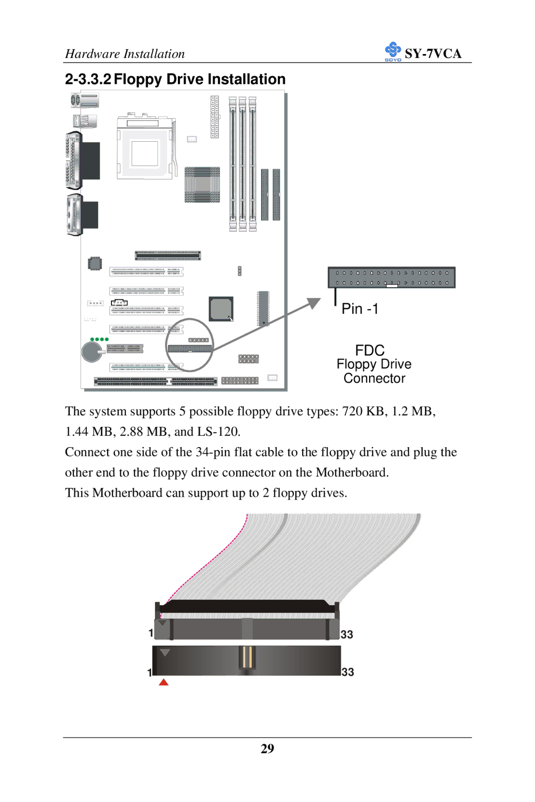 SOYO SY-7VCA user manual Floppy Drive Installation, Fdc 