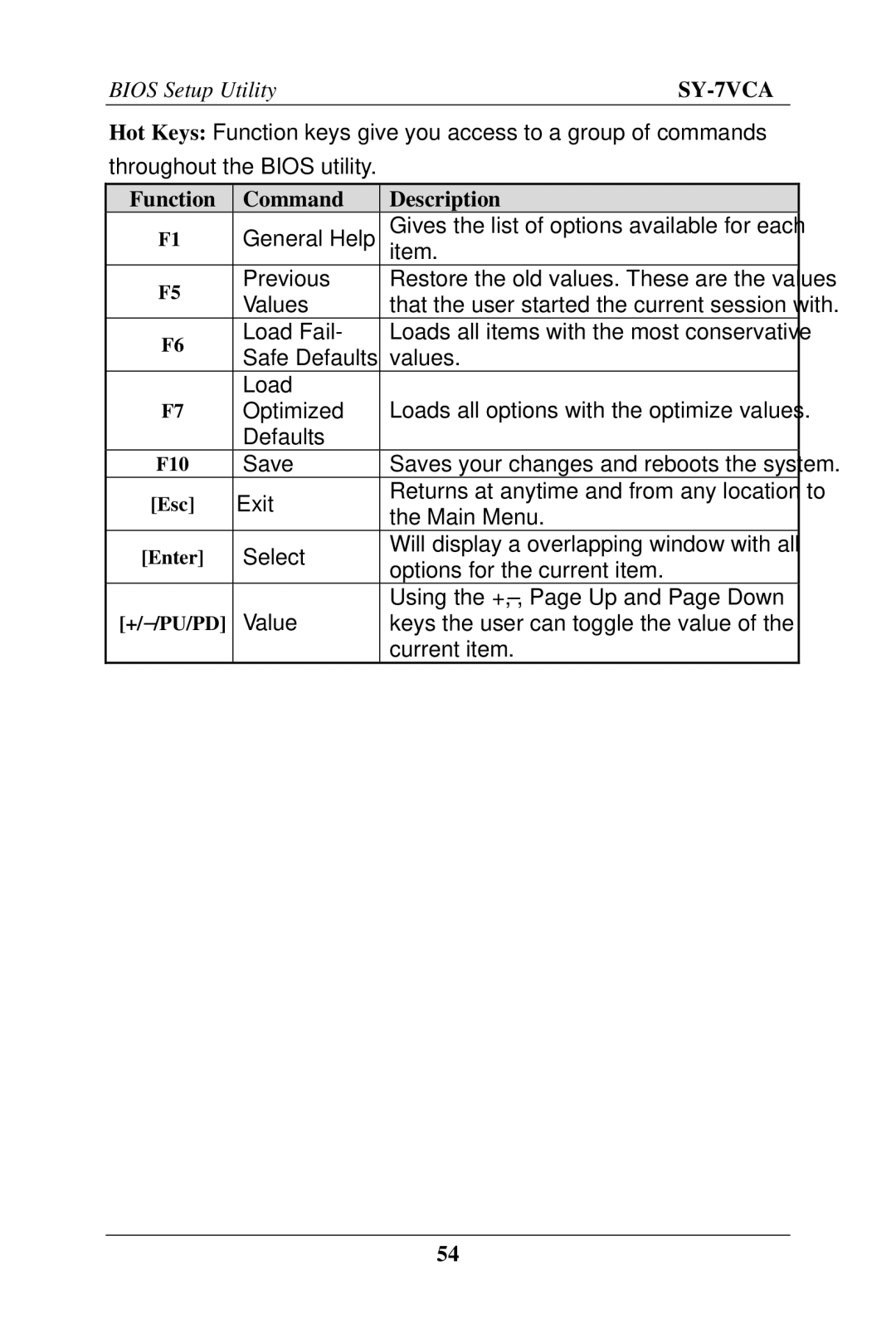 SOYO SY-7VCA user manual Function Command Description 