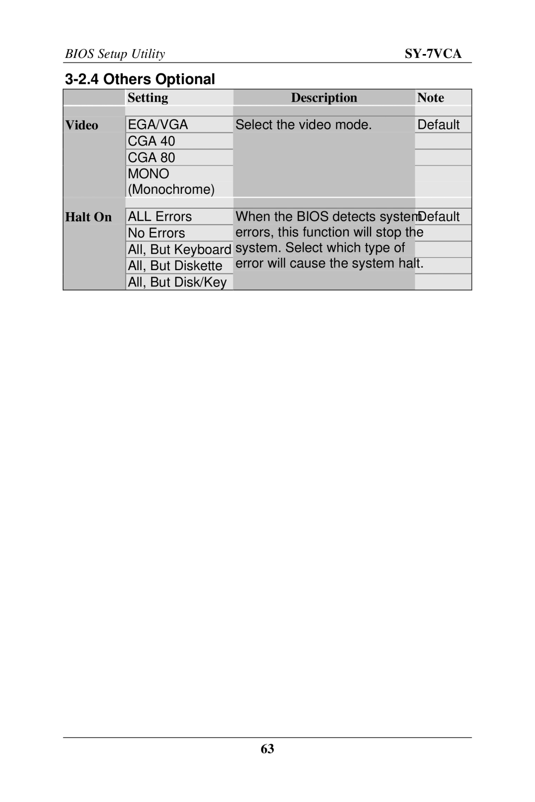 SOYO SY-7VCA user manual Others Optional, Setting Description Video, Halt On 