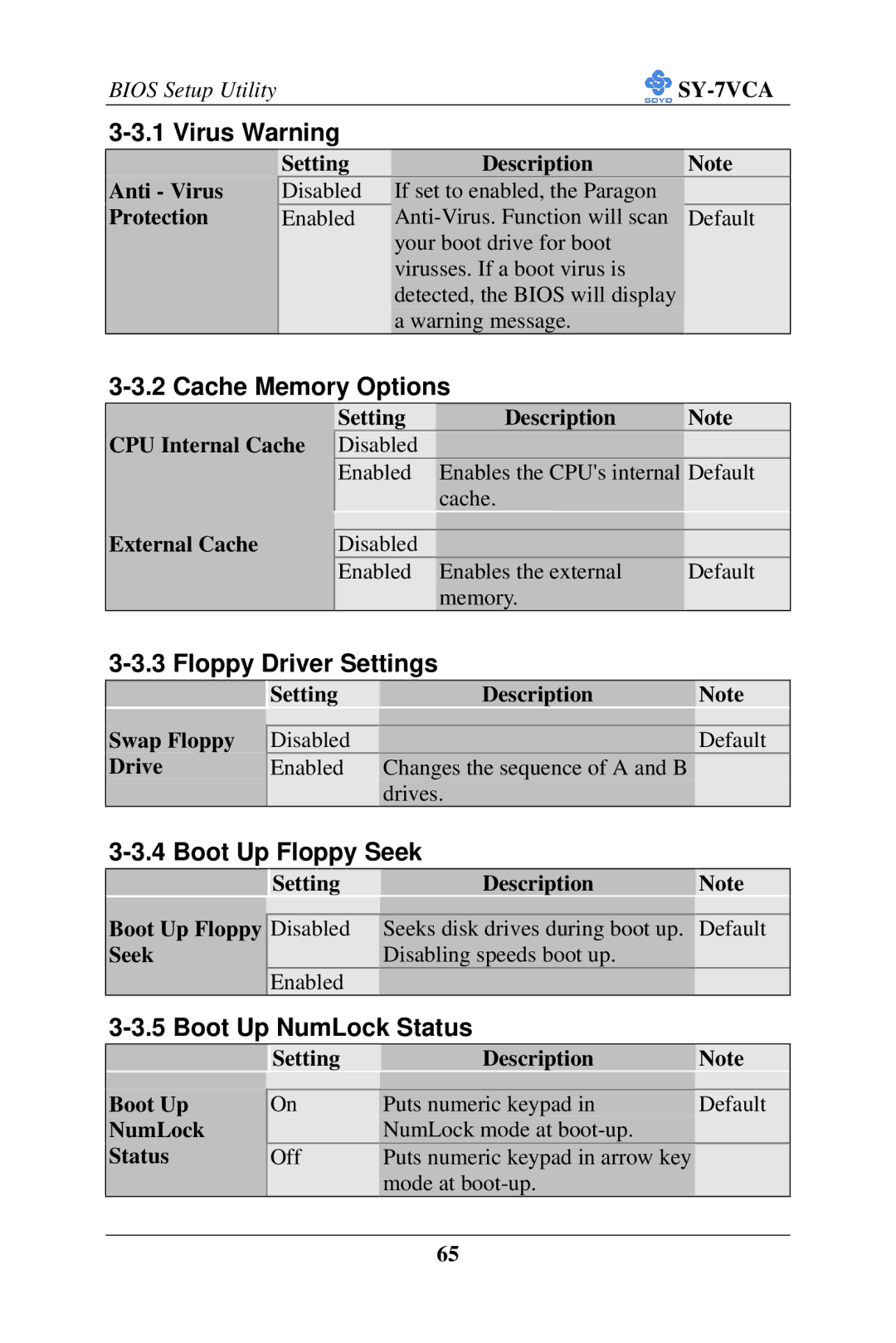 SOYO SY-7VCA Virus Warning, Cache Memory Options, Floppy Driver Settings, Boot Up Floppy Seek, Boot Up NumLock Status 