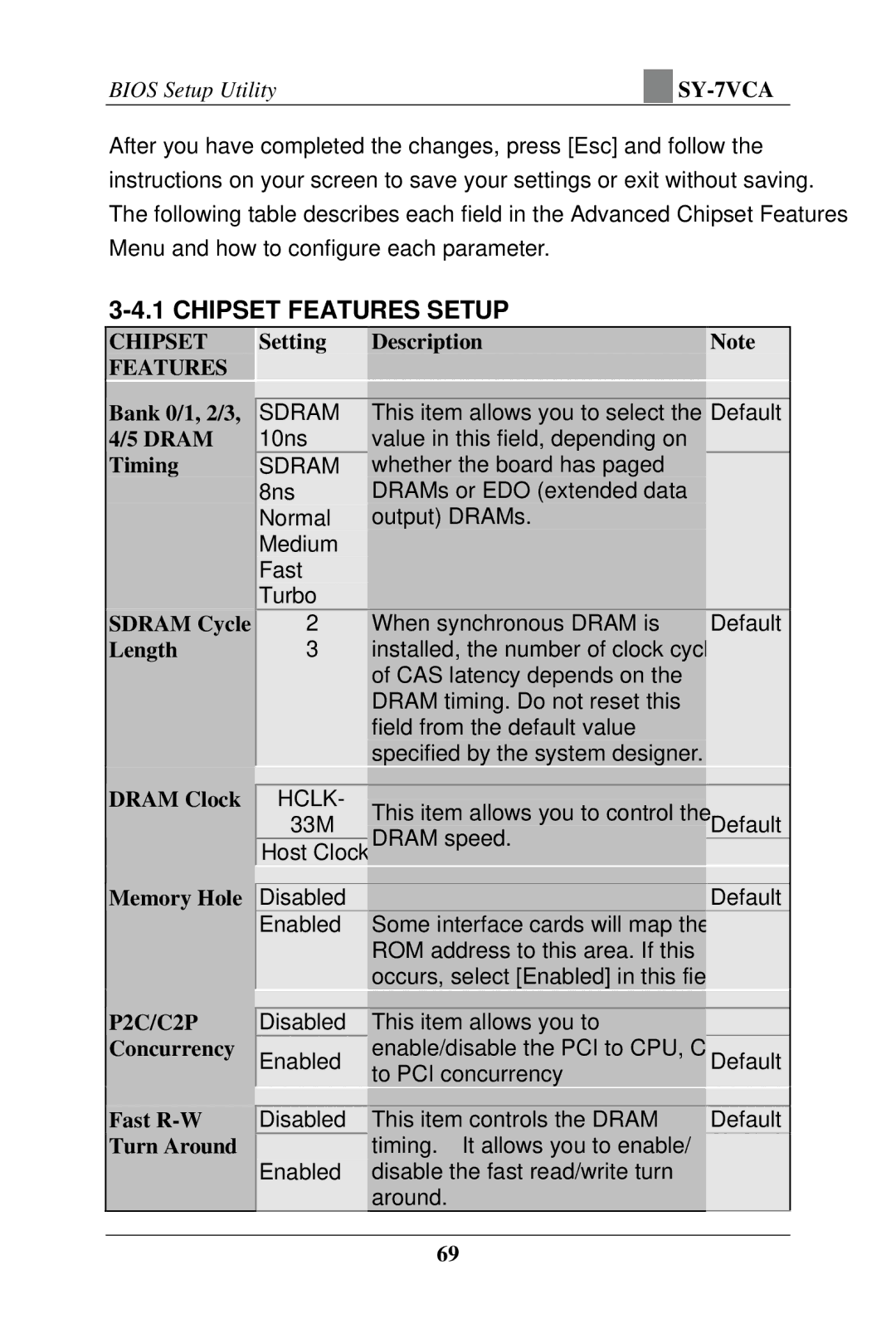 SOYO SY-7VCA user manual Chipset Features, Dram Clock, Memory Hole, P2C/C2P Concurrency Fast R-W Turn Around 