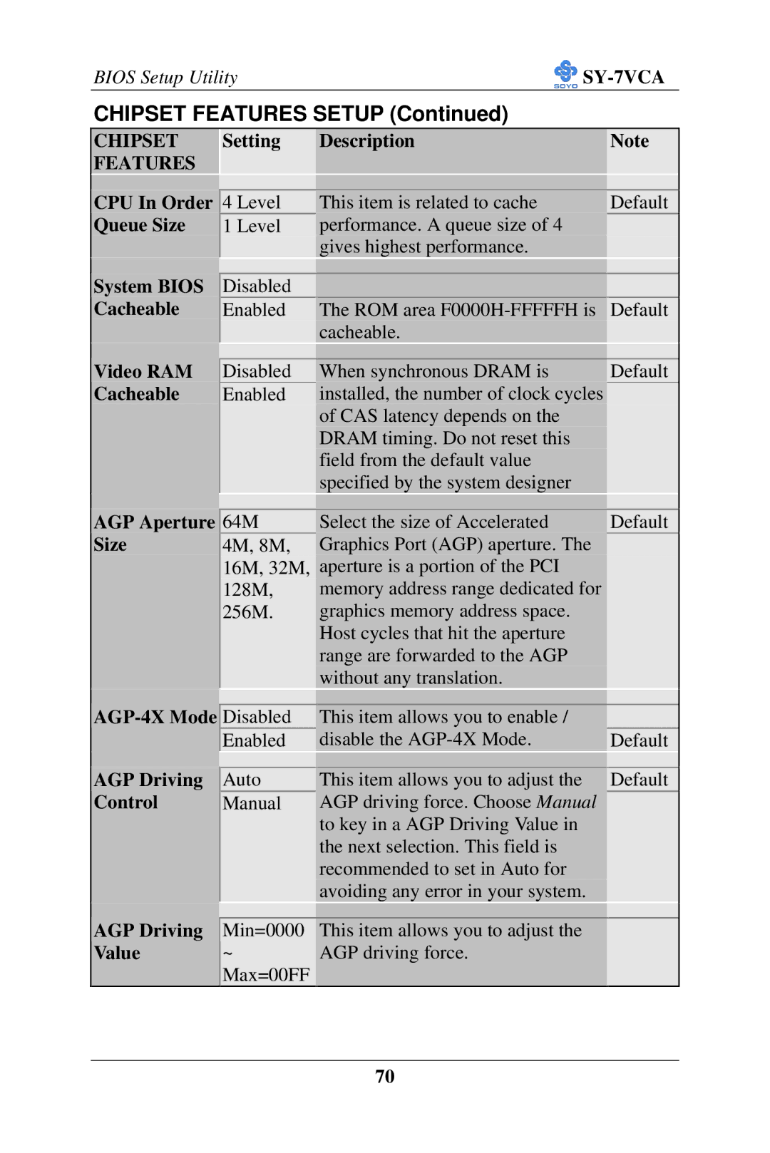 SOYO SY-7VCA user manual Chipset Features Setup 