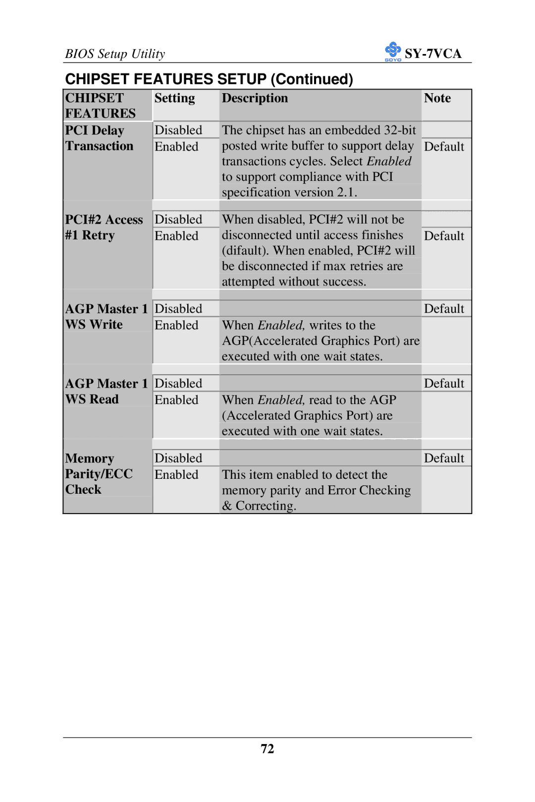 SOYO SY-7VCA user manual PCI Delay Transaction, PCI#2 Access #1 Retry, AGP Master 1 WS Write, AGP Master 1 WS Read 