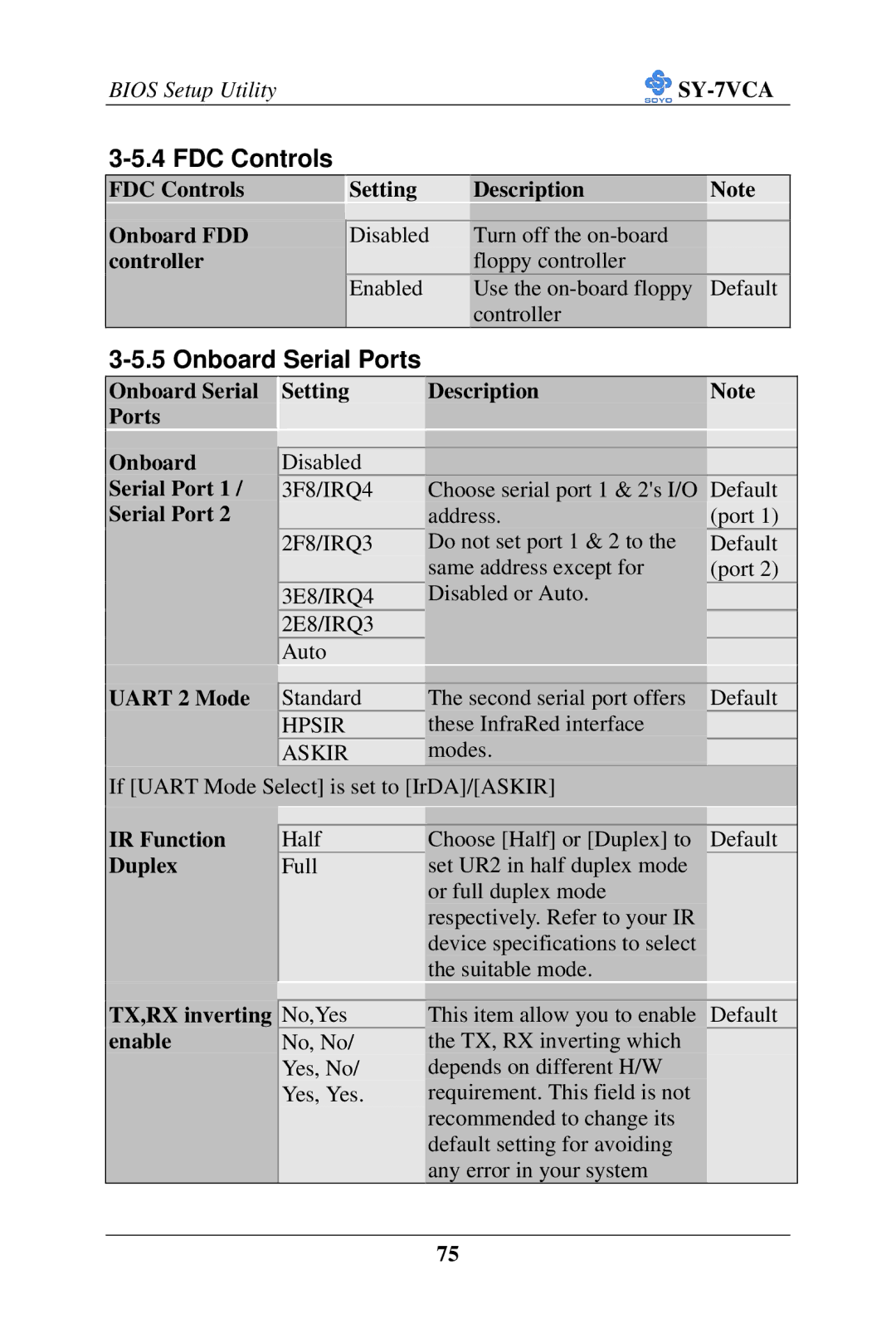 SOYO SY-7VCA user manual FDC Controls, Onboard Serial Ports 