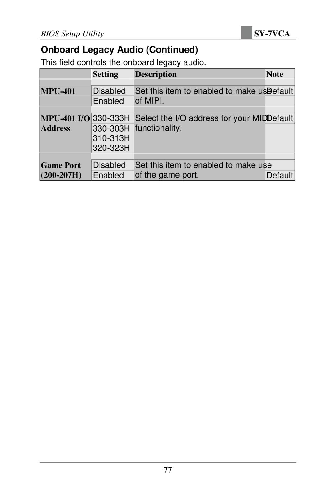 SOYO SY-7VCA user manual MPU-401 Setting Description, MPU-401 I/O Address, Game Port 200-207H 