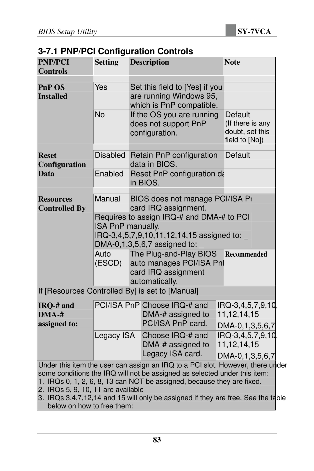 SOYO SY-7VCA user manual 1 PNP/PCI Configuration Controls, Pnp/Pci 