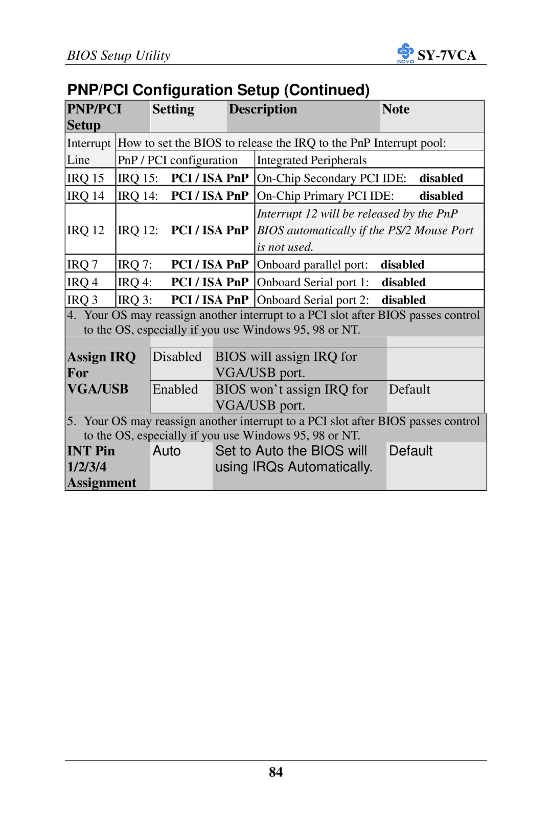 SOYO SY-7VCA user manual PNP/PCI Configuration Setup, Vga/Usb 