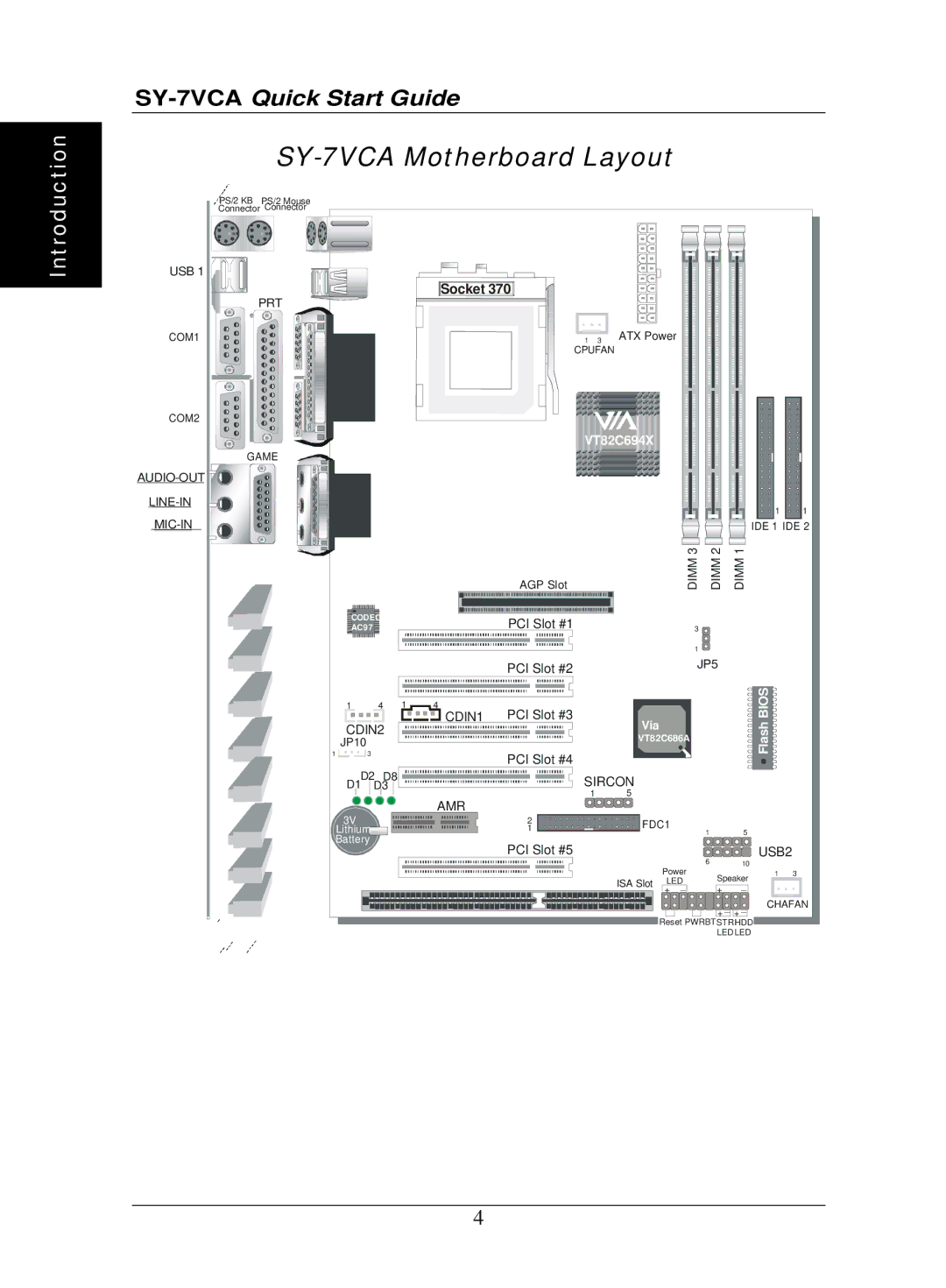 SOYO quick start SY-7VCA Motherboard Layout, Introduction 