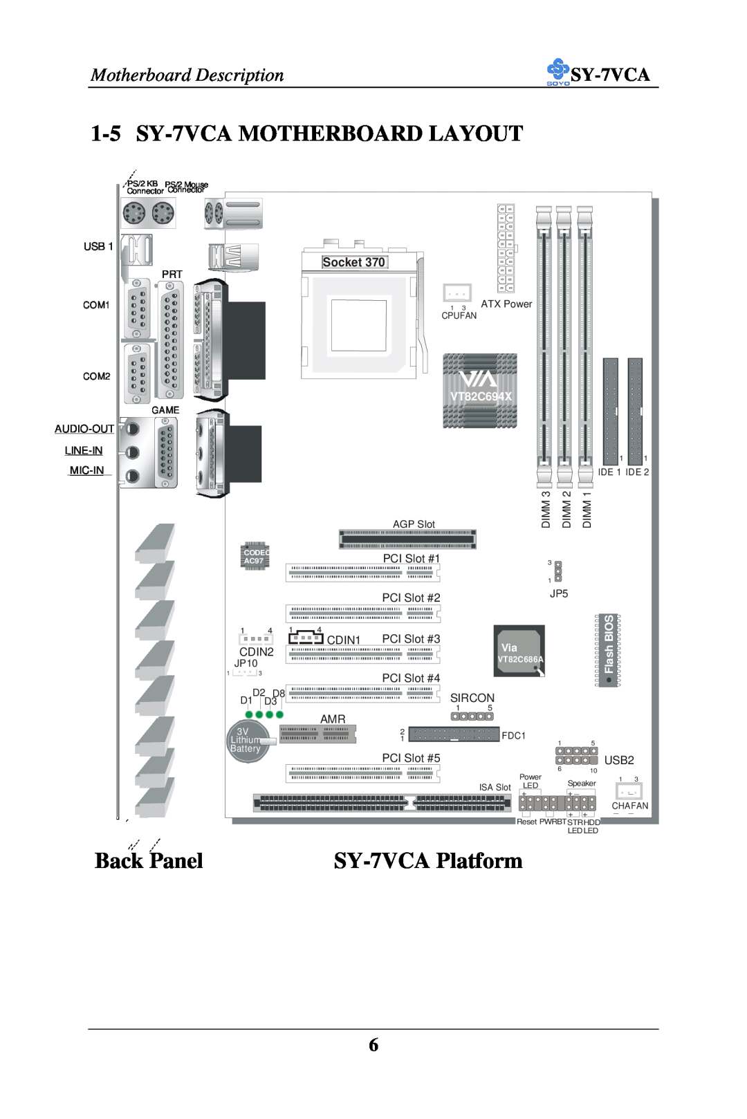 SOYO user manual 1-5 SY-7VCA MOTHERBOARD LAYOUT, Back Panel, SY-7VCA Platform, Socket, VT82C694X 