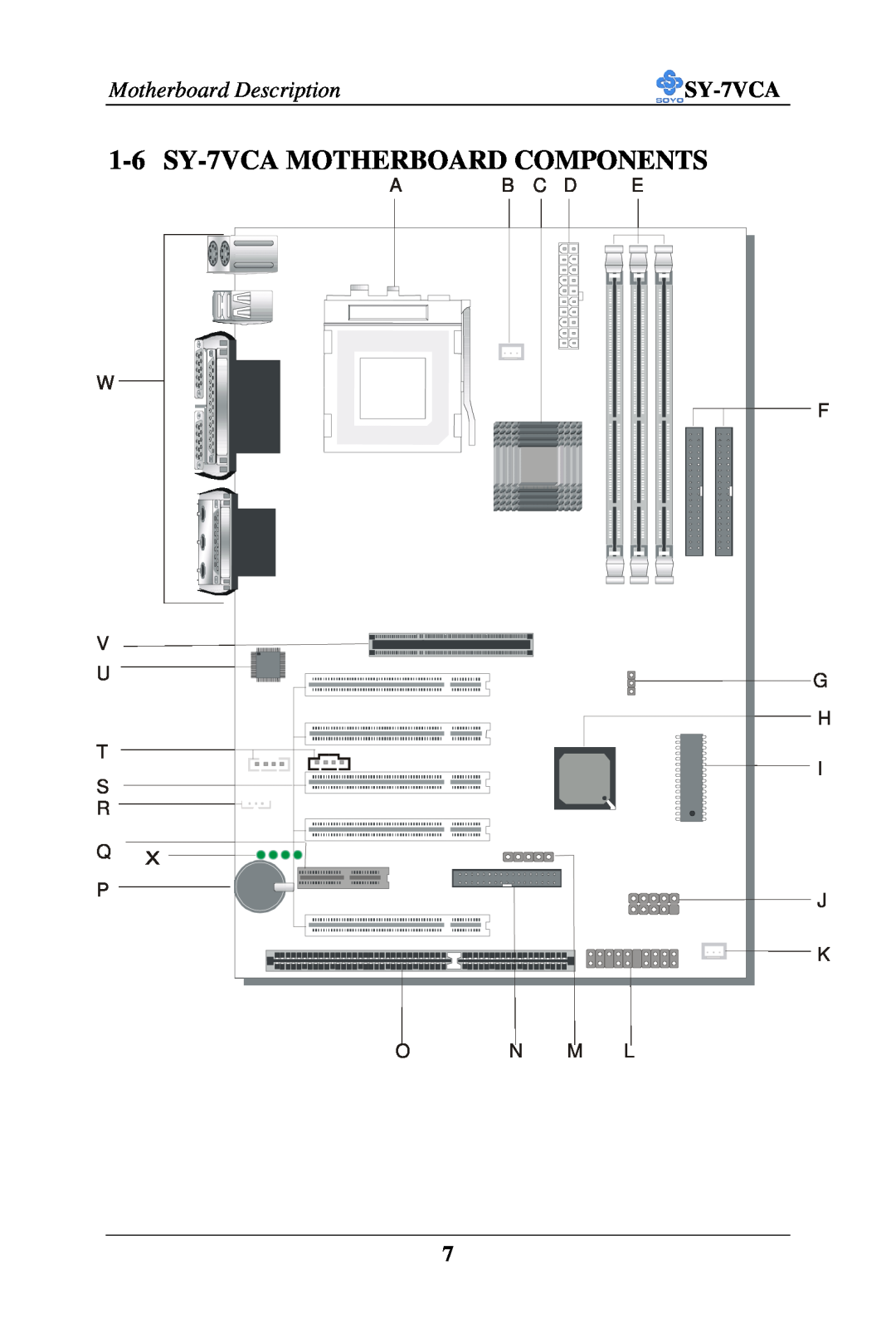 SOYO user manual 1-6 SY-7VCA MOTHERBOARD COMPONENTS, W V U T S R Q P, Ab C D E F, G H I J K, On M L, Sdram 
