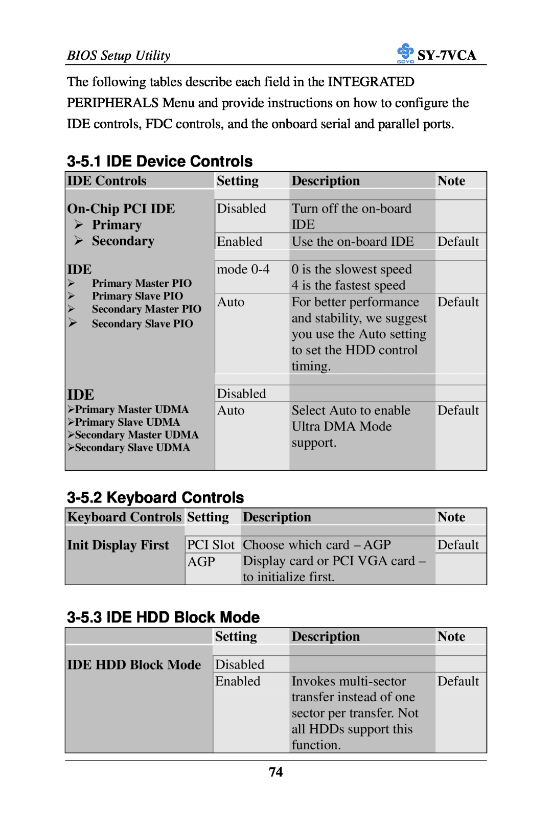 SOYO SY-7VCA user manual IDE Device Controls, Keyboard Controls, IDE HDD Block Mode 