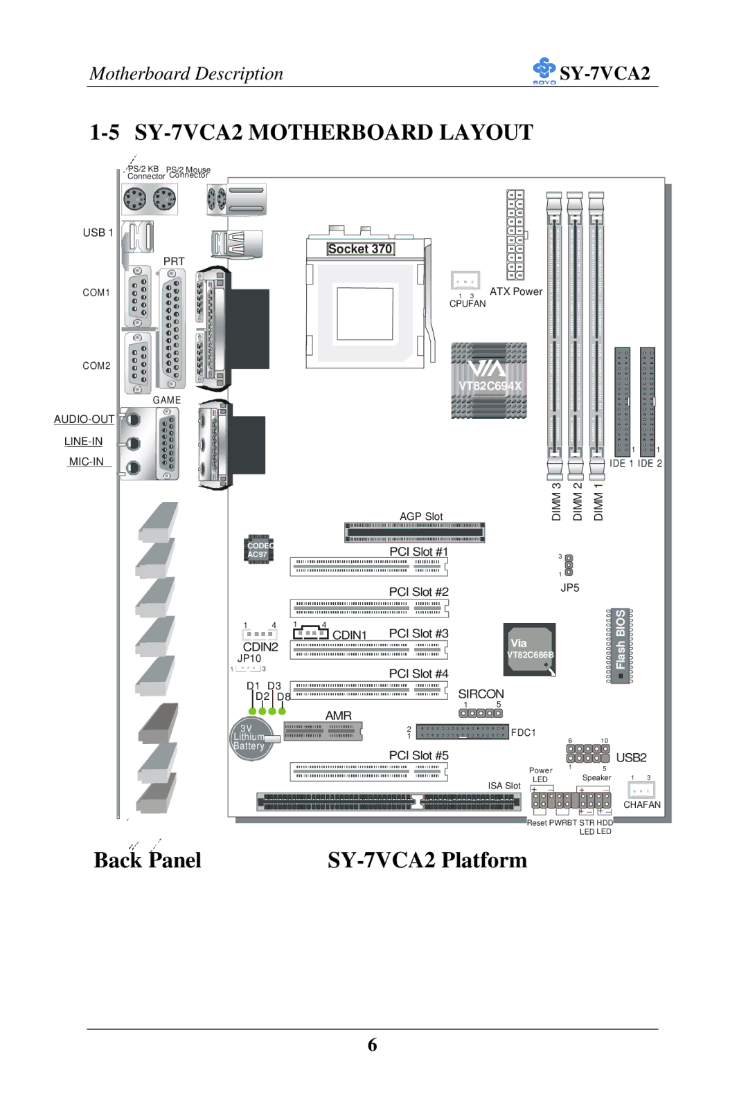 SOYO user manual SY-7VCA2 Motherboard Layout, Socket 