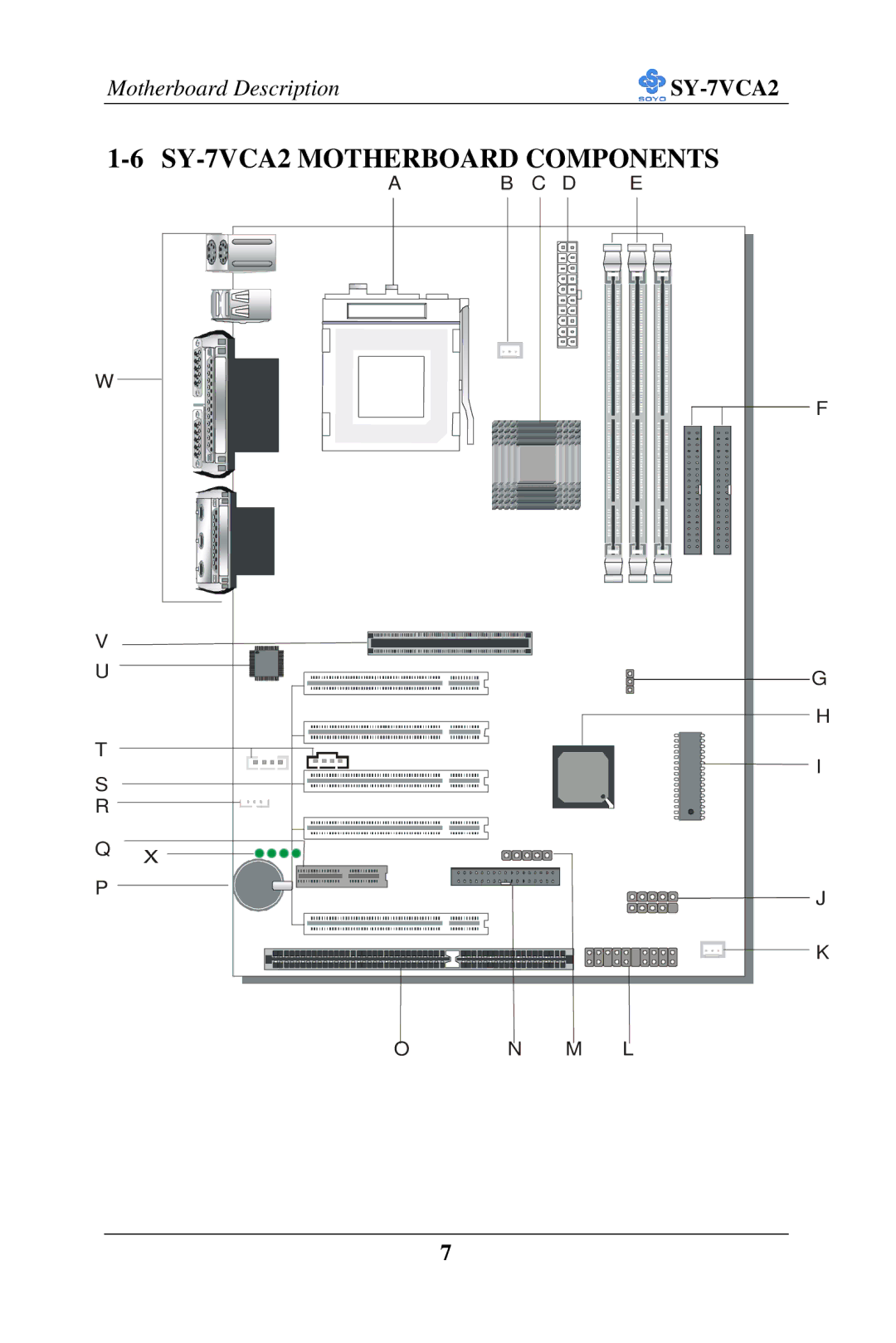 SOYO user manual SY-7VCA2 Motherboard Components 