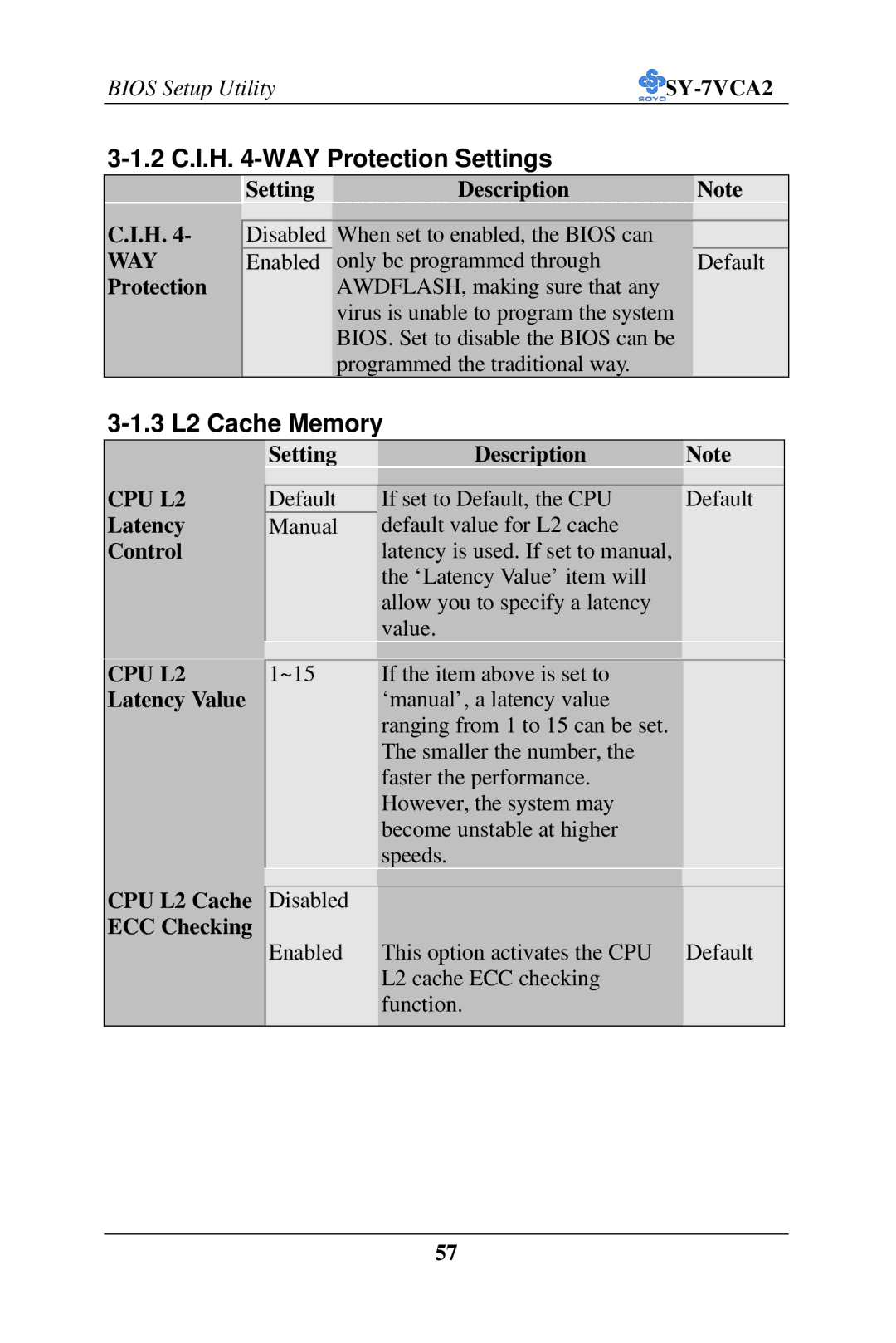 SOYO SY-7VCA2 user manual 2 C.I.H -WAY Protection Settings, 3 L2 Cache Memory, Way, CPU L2 