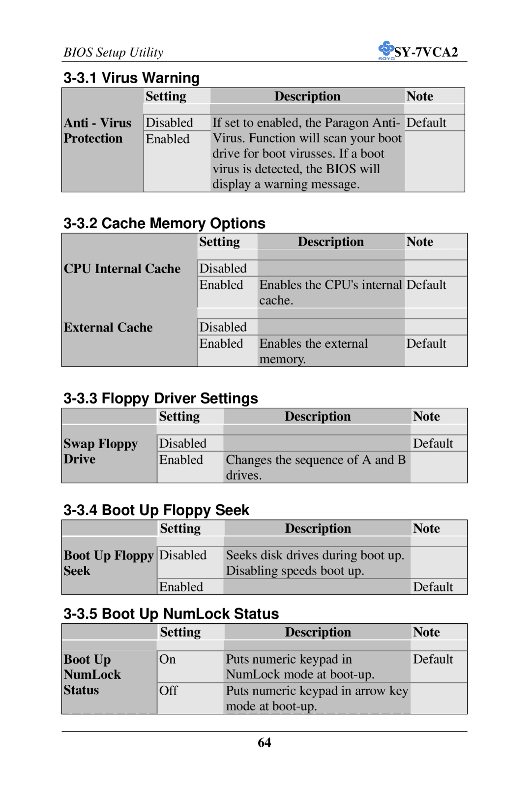 SOYO SY-7VCA2 Virus Warning, Cache Memory Options, Floppy Driver Settings, Boot Up Floppy Seek, Boot Up NumLock Status 