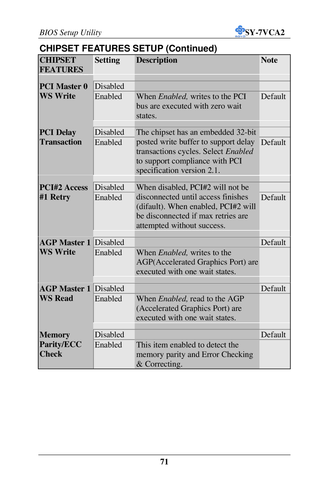 SOYO SY-7VCA2 user manual PCI Master 0 WS Write Setting Description, PCI Delay Transaction, PCI#2 Access #1 Retry 
