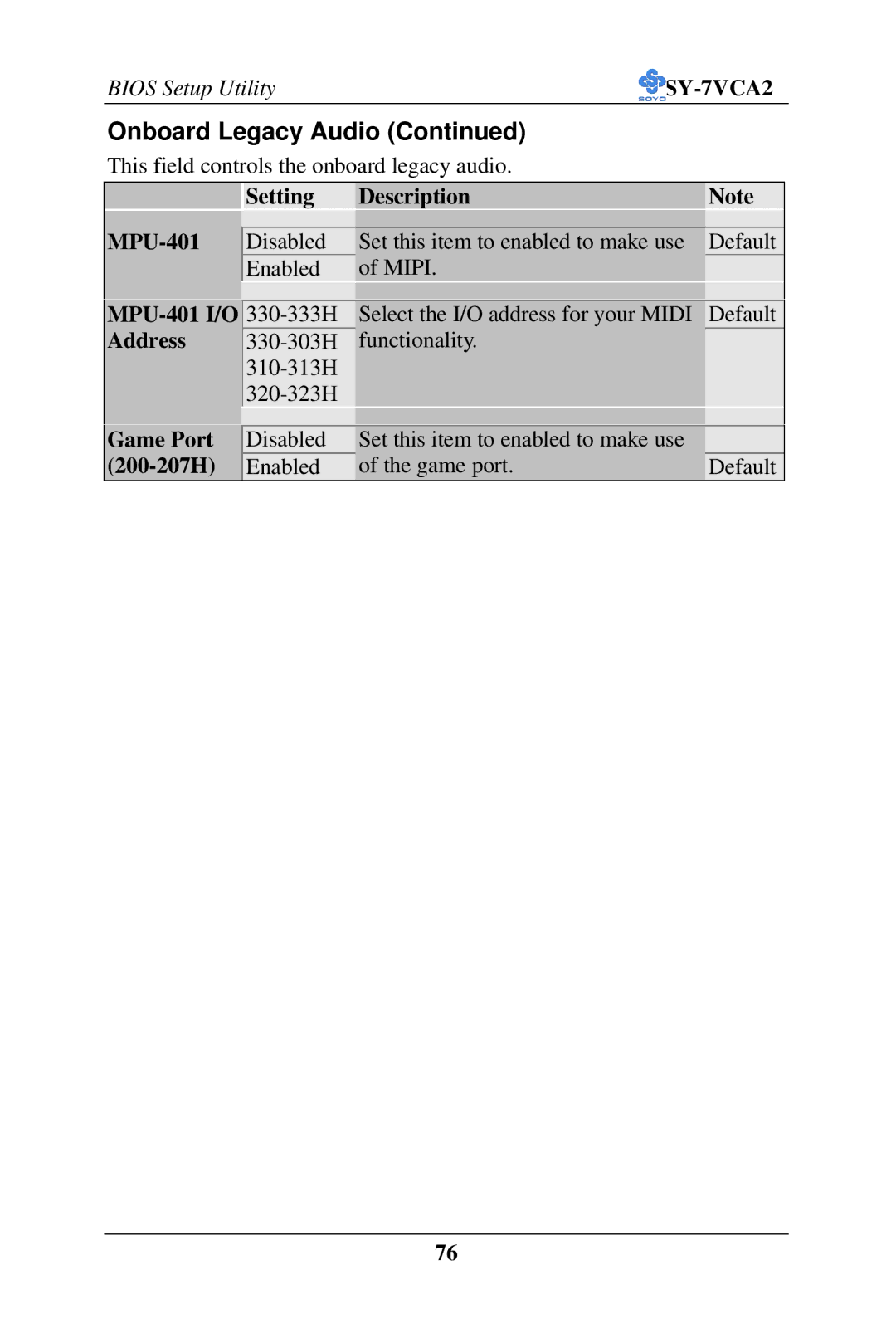 SOYO SY-7VCA2 user manual Setting Description MPU-401, MPU-401 I/O, Address, Game Port, 200-207H 