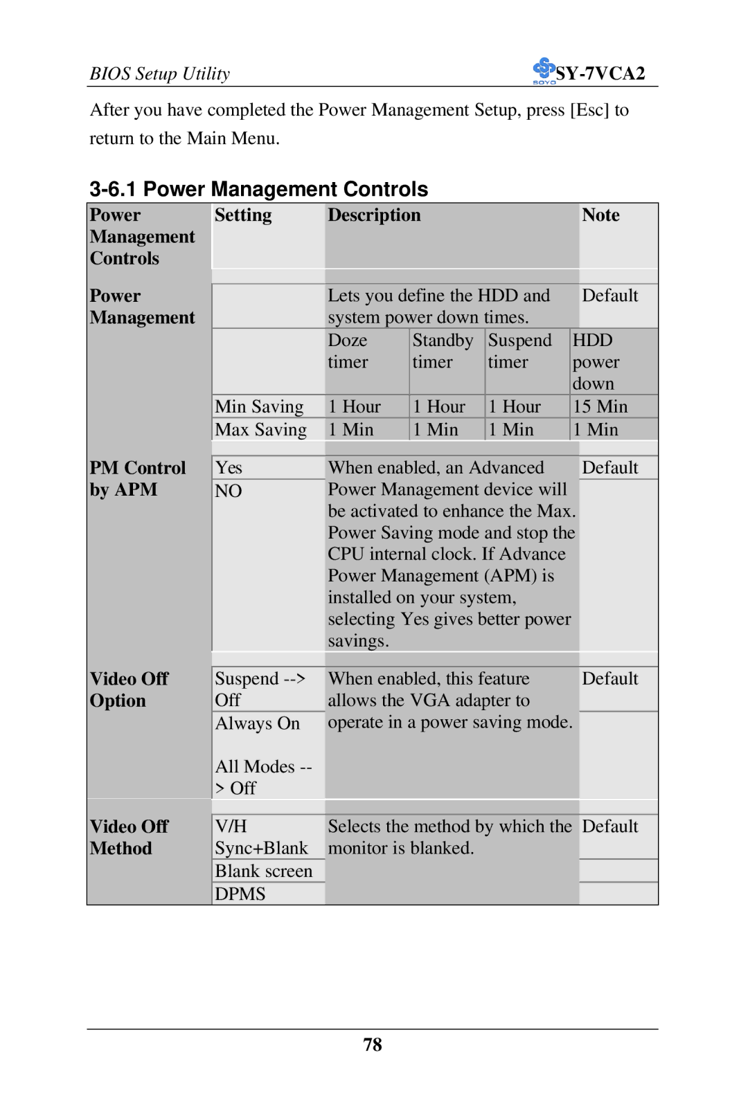 SOYO SY-7VCA2 user manual Power Management Controls, Power Setting Description Management Controls, PM Control, By APM 